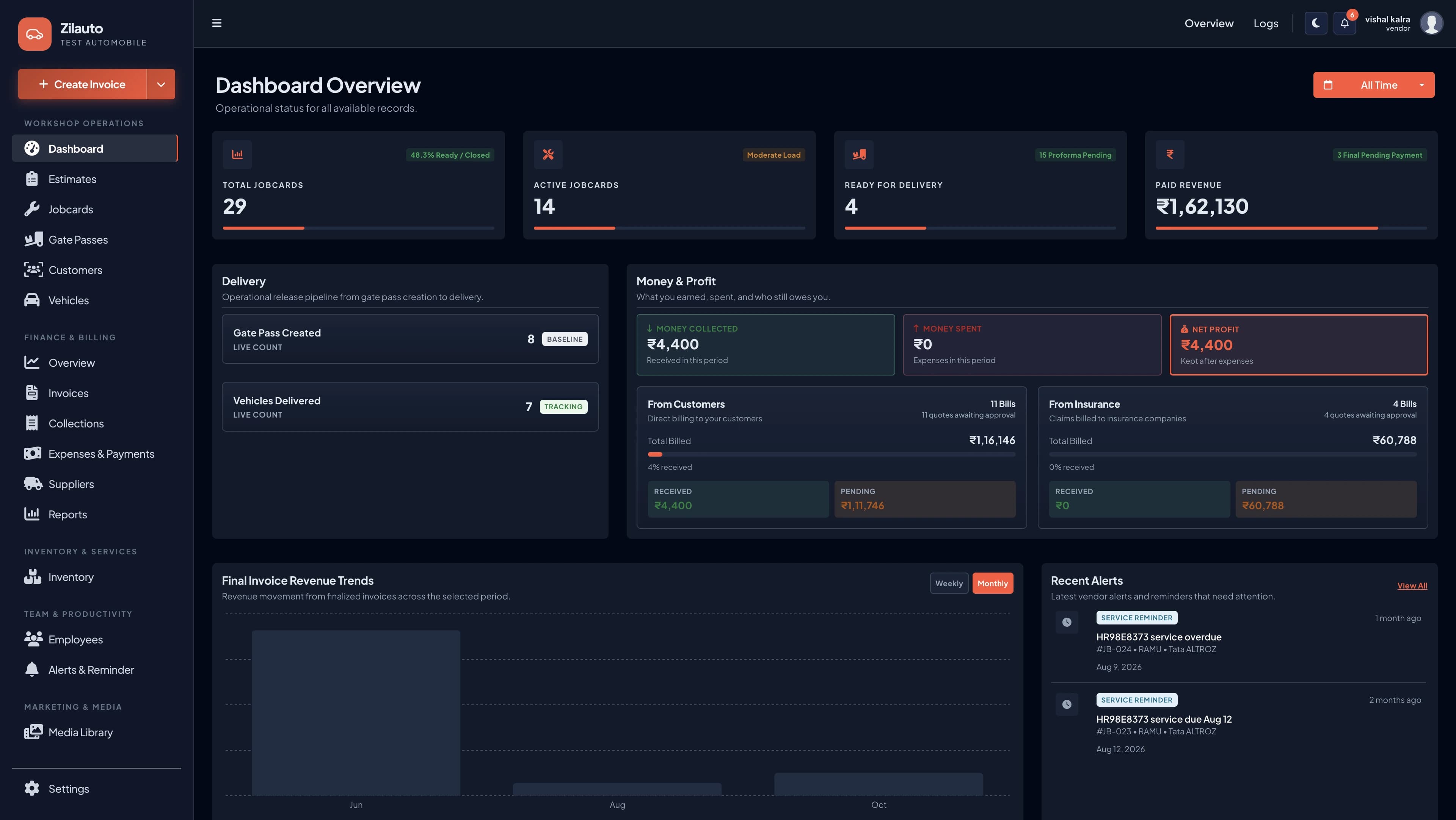 Zilauto GMS dashboard overview in dark mode