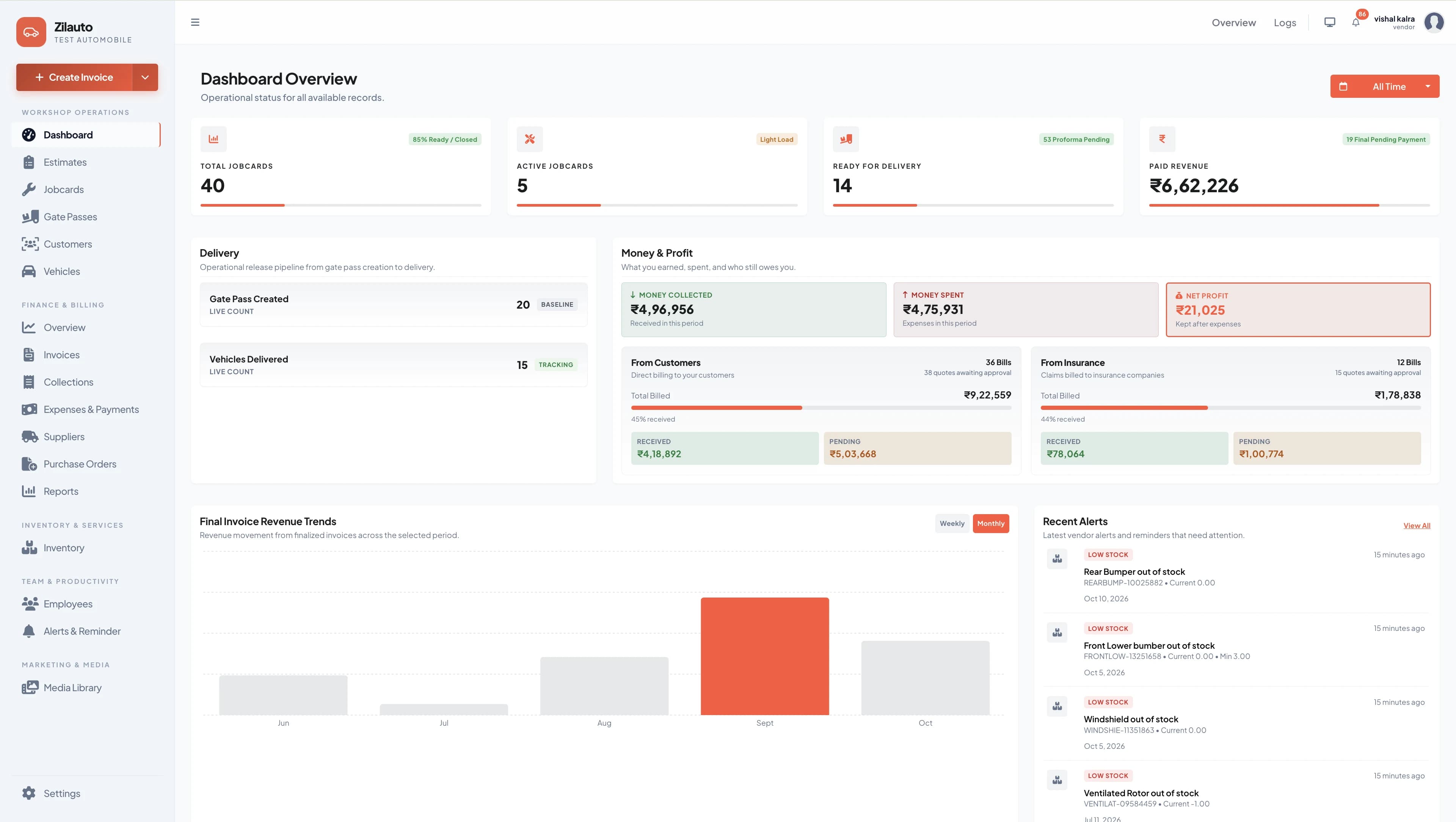 Zilauto dashboard overview in light mode