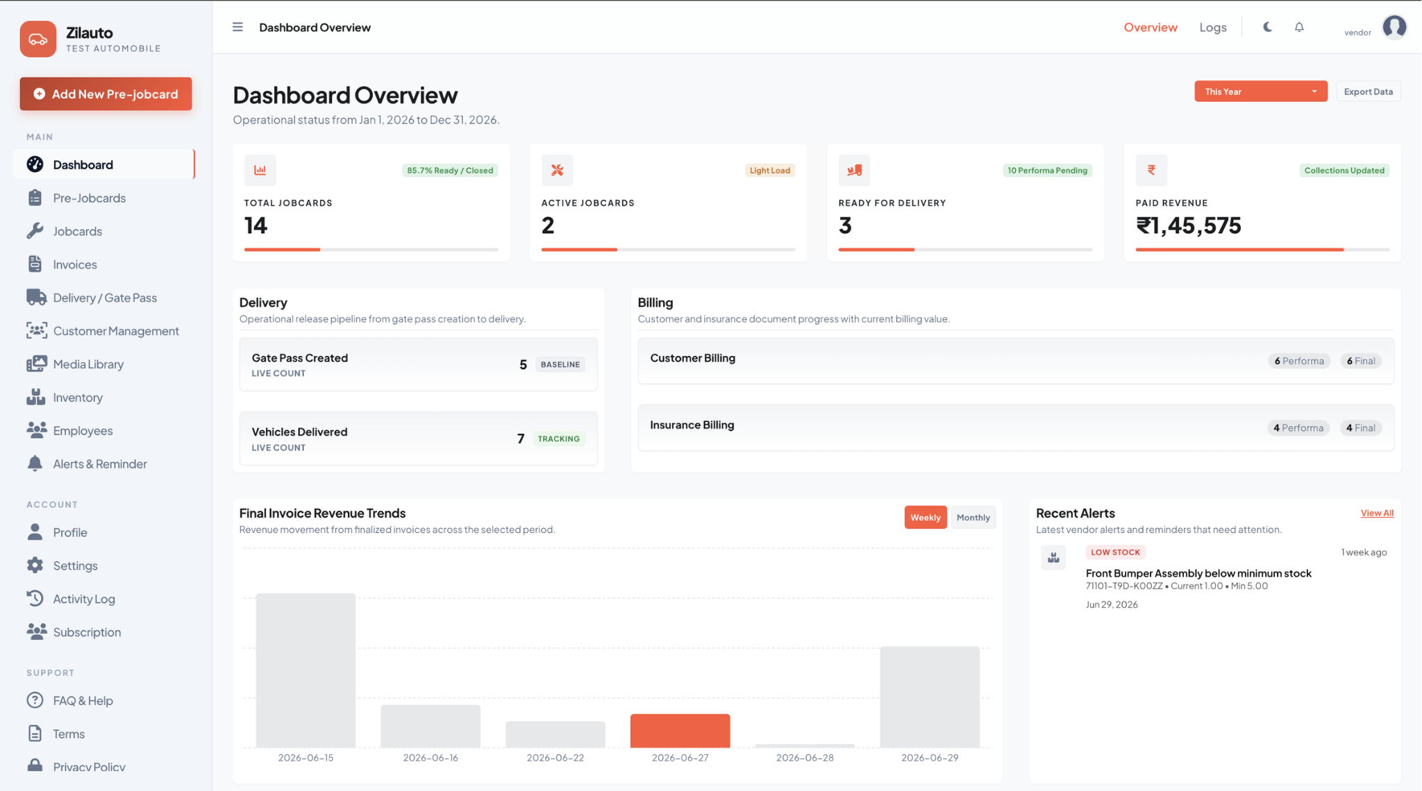 Zilauto GMS dashboard overview in light mode